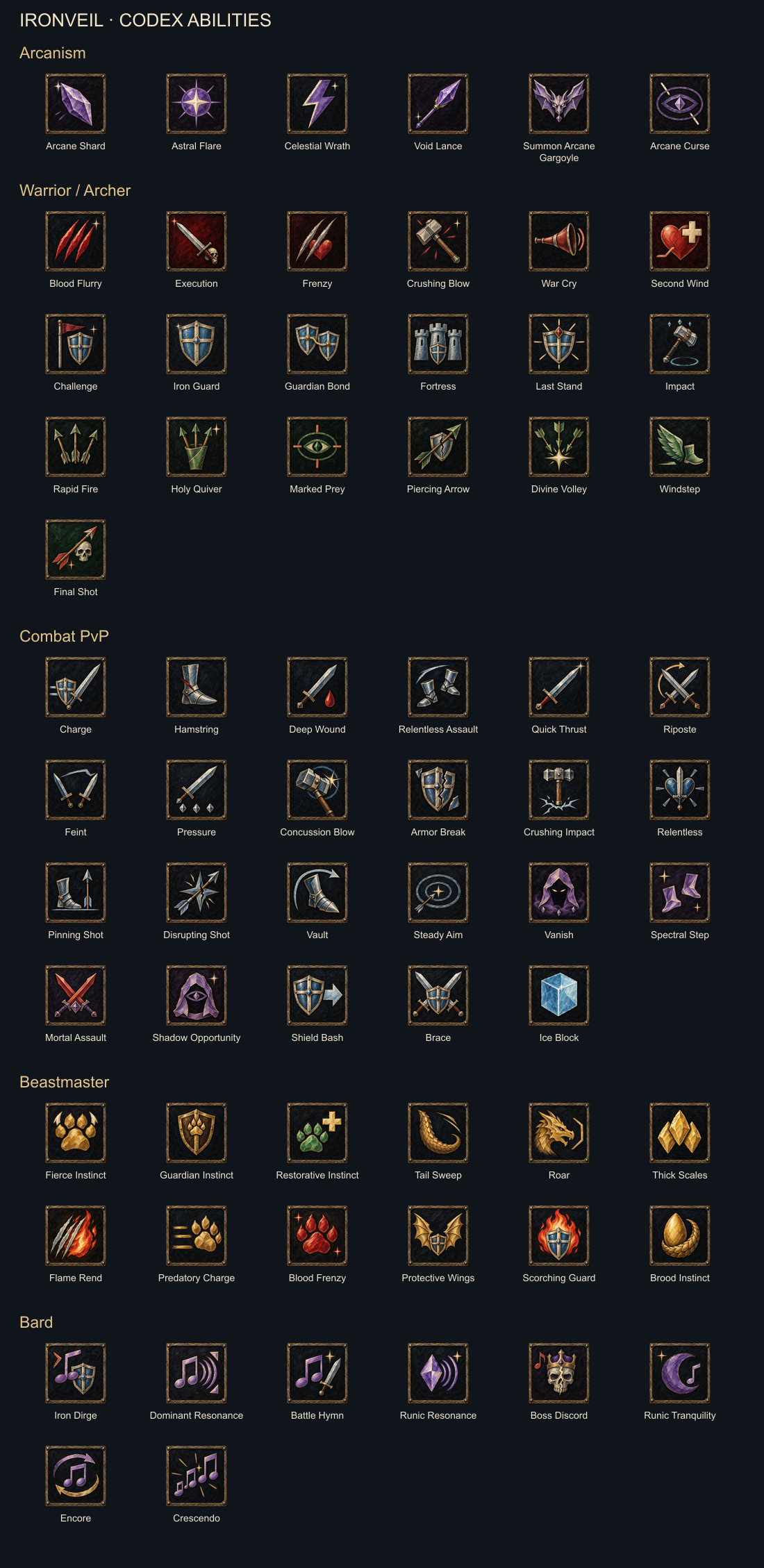 All 68 Ironveil Codex and PvP ability icons